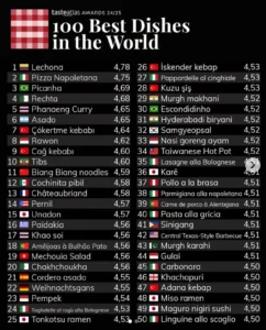 2024 dünya yemekleri listesi için çeşitli yemekler
