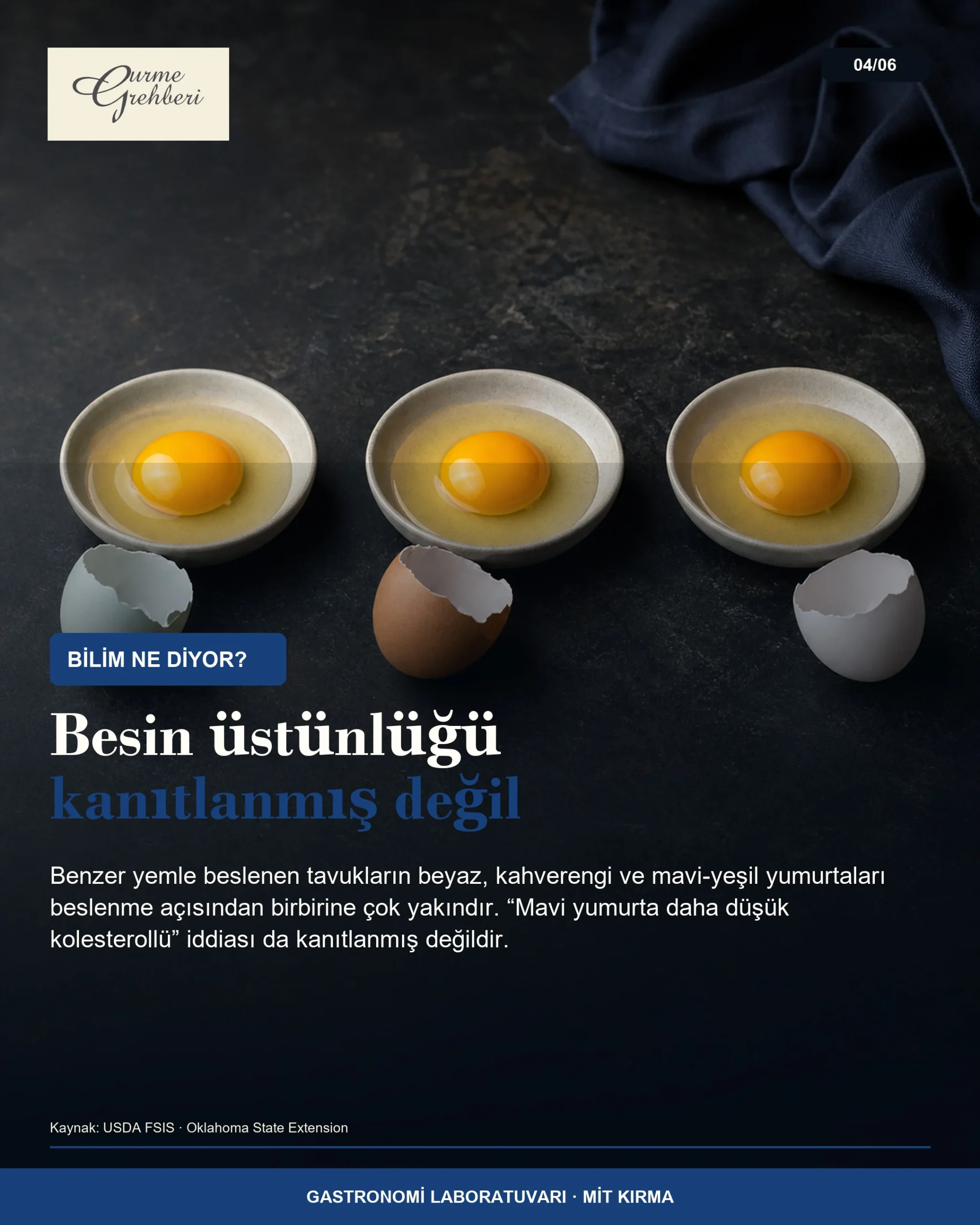 Mavi, kahverengi ve beyaz yumurtaların içeriğinin karşılaştırılması